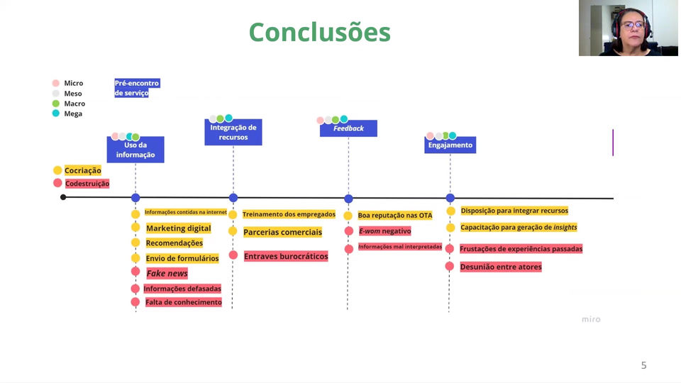 Interactive Value Formation and Lessons Learned from Covid-19: The Brazilian Case